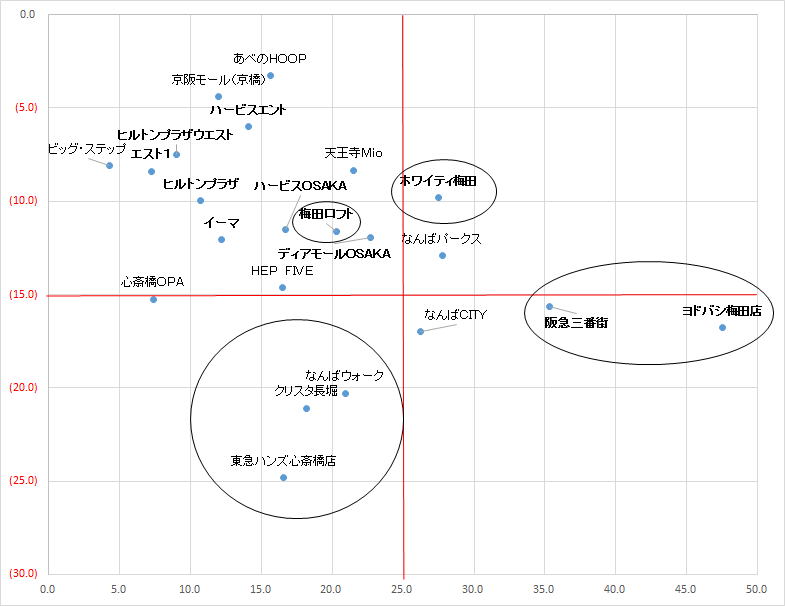 利用率と増減率